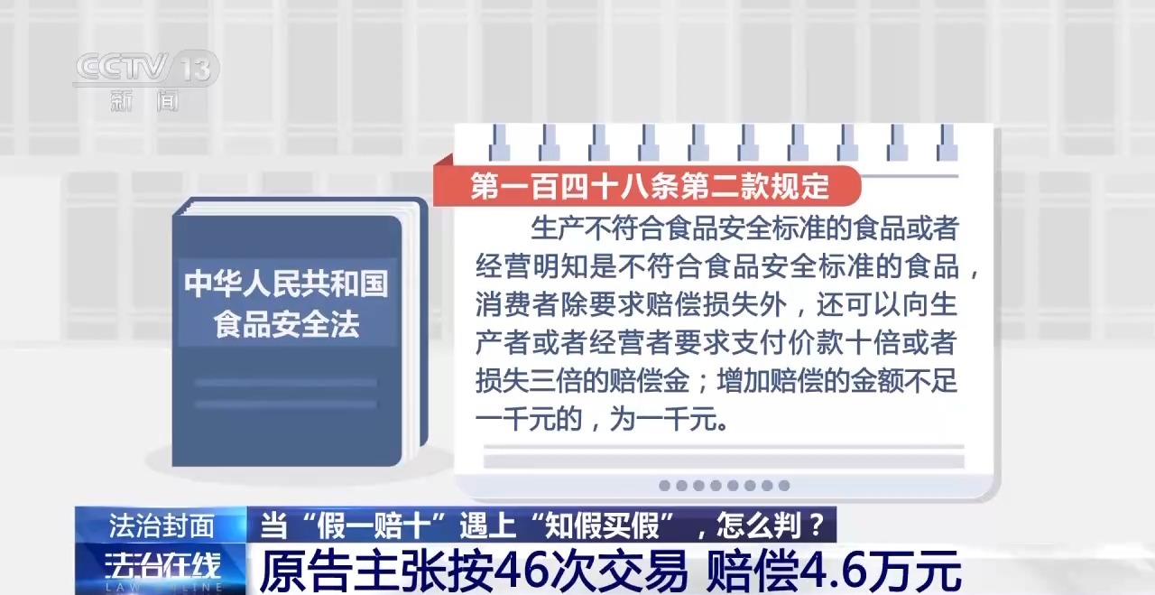 知假買假能否“假一賠十”？裁判標(biāo)準(zhǔn)來了