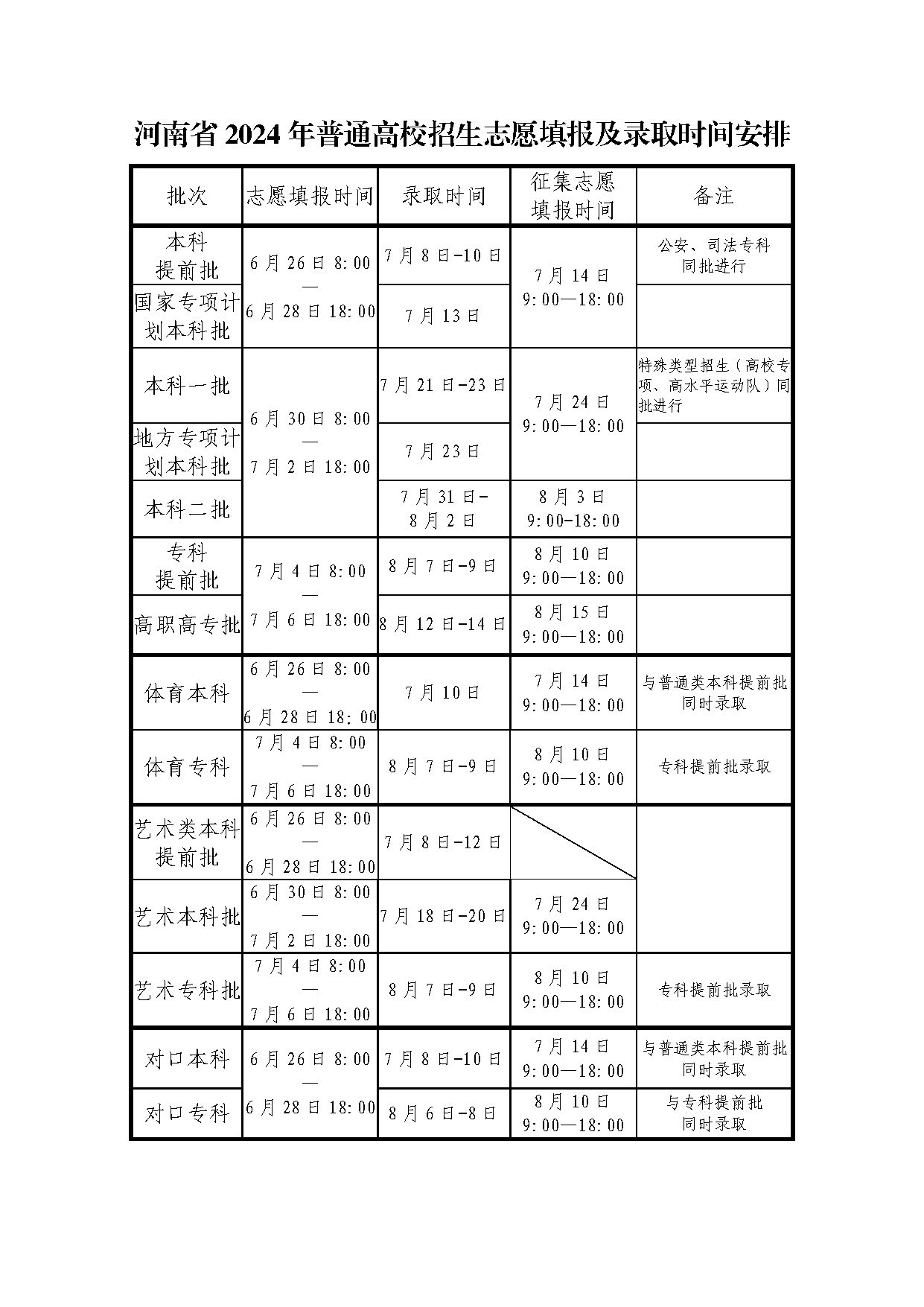 河南省高考成績(jī)明日公布 這些渠道可查分