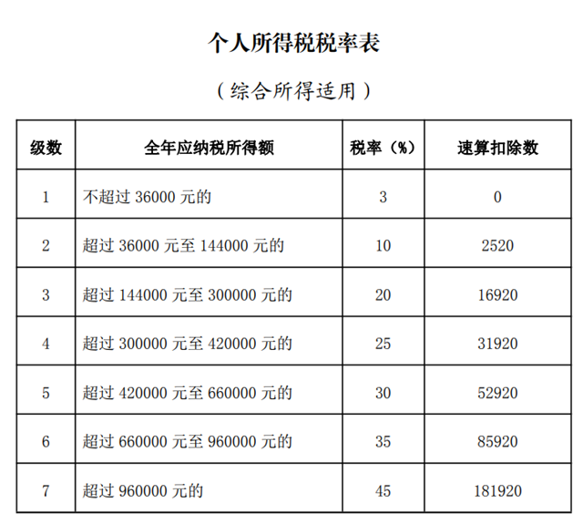 2023年度綜合所得年度匯算清繳將于今天截止