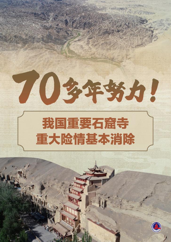 70多年努力！我國重要石窟寺重大險情基本消除