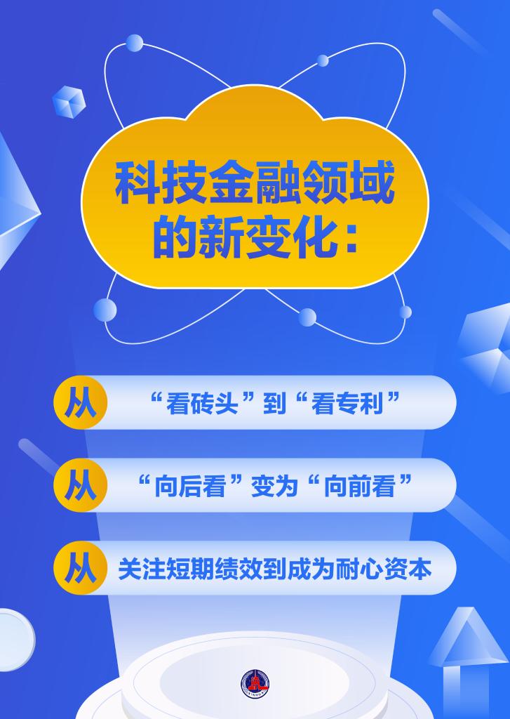 貸款增長(zhǎng)近20%！高新技術(shù)企業(yè)獲更多金融“活水”