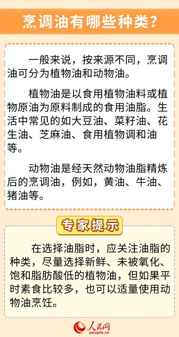 你的飲食少油了嗎？科學(xué)用油6問6答