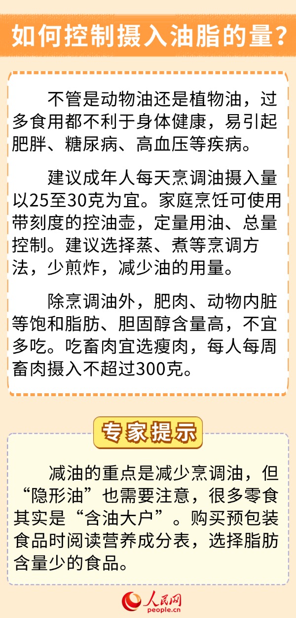 你的飲食少油了嗎？科學(xué)用油6問6答