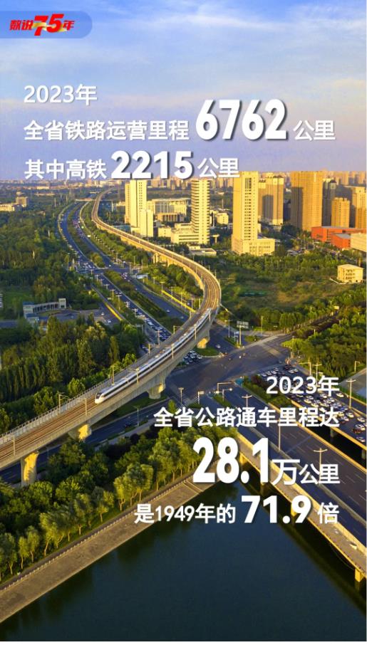 數(shù)說75年丨你好，這里是河南！