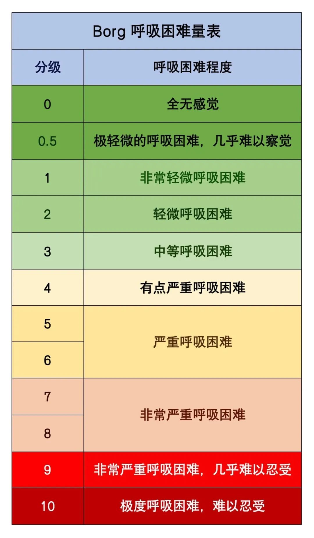 @慢阻肺患者：請收下這份運(yùn)動處方