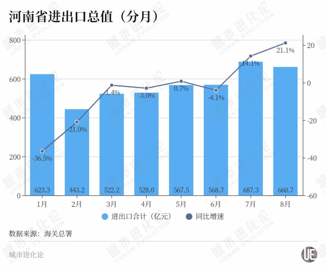 河南，又支棱起來了？