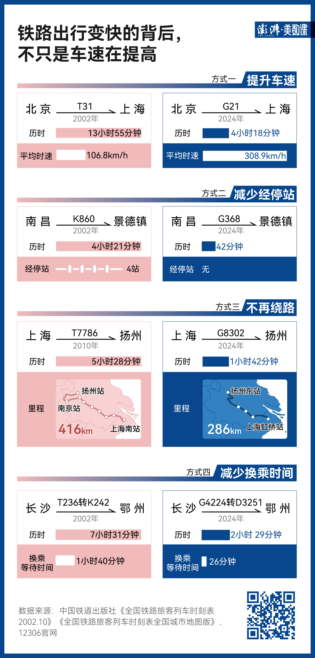 140萬(wàn)條鐵路數(shù)據(jù)，見(jiàn)證中國(guó)黃金周出行變遷