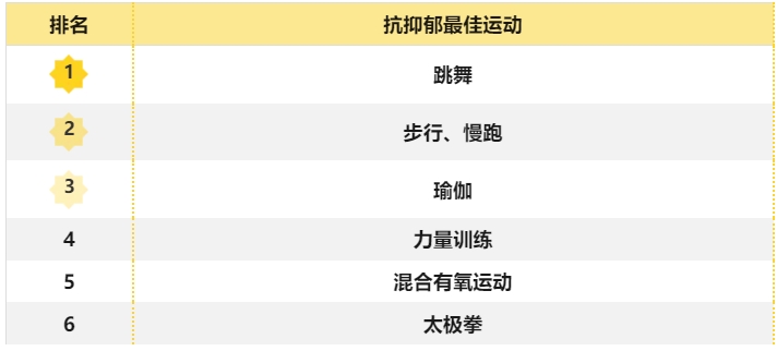 抗焦慮最佳方法來了！不是吃喝，也不是睡覺，而是做好這件事