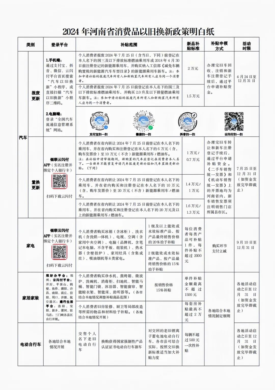 以舊換新怎么換？2024年河南省消費(fèi)品以舊換新政策明白紙來啦