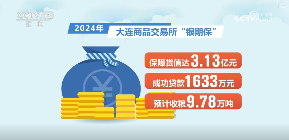 種糧有資金、賣糧有途徑 全過程保障讓農民收好糧、賣好糧